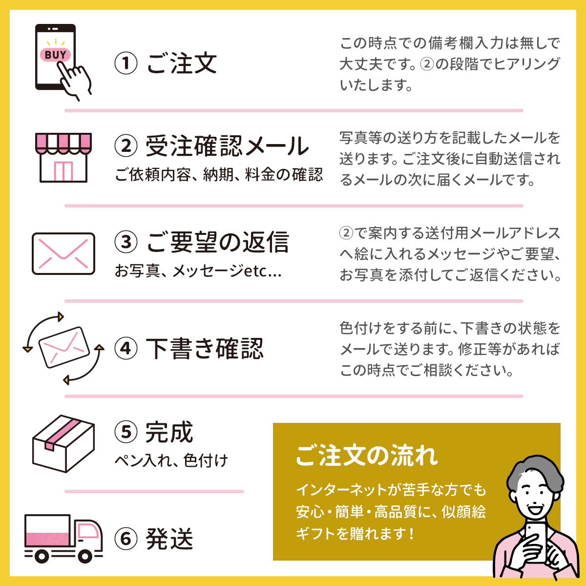 似顔絵 プレゼント 結婚記念日 嫁 夫へ 両親 記念日 彼氏 彼女 男性 女性 誕生日プレゼント 父 母 家族 結婚式 妻 旦那 写真から 安い 家族 マイルドハート 085 誕生日プレゼント ネット 通販 Yahoo ショッピング 似顔絵 プレゼント 結婚記念日 嫁 夫へ 両親 記念日 彼氏 彼女 男性 女性 誕生日プレゼント 父 母 家族 結婚式 妻 旦那 写真から 安い 家族 マイルドハート 085 誕生日プレゼント ネット 通販 Yahoo ショッピング