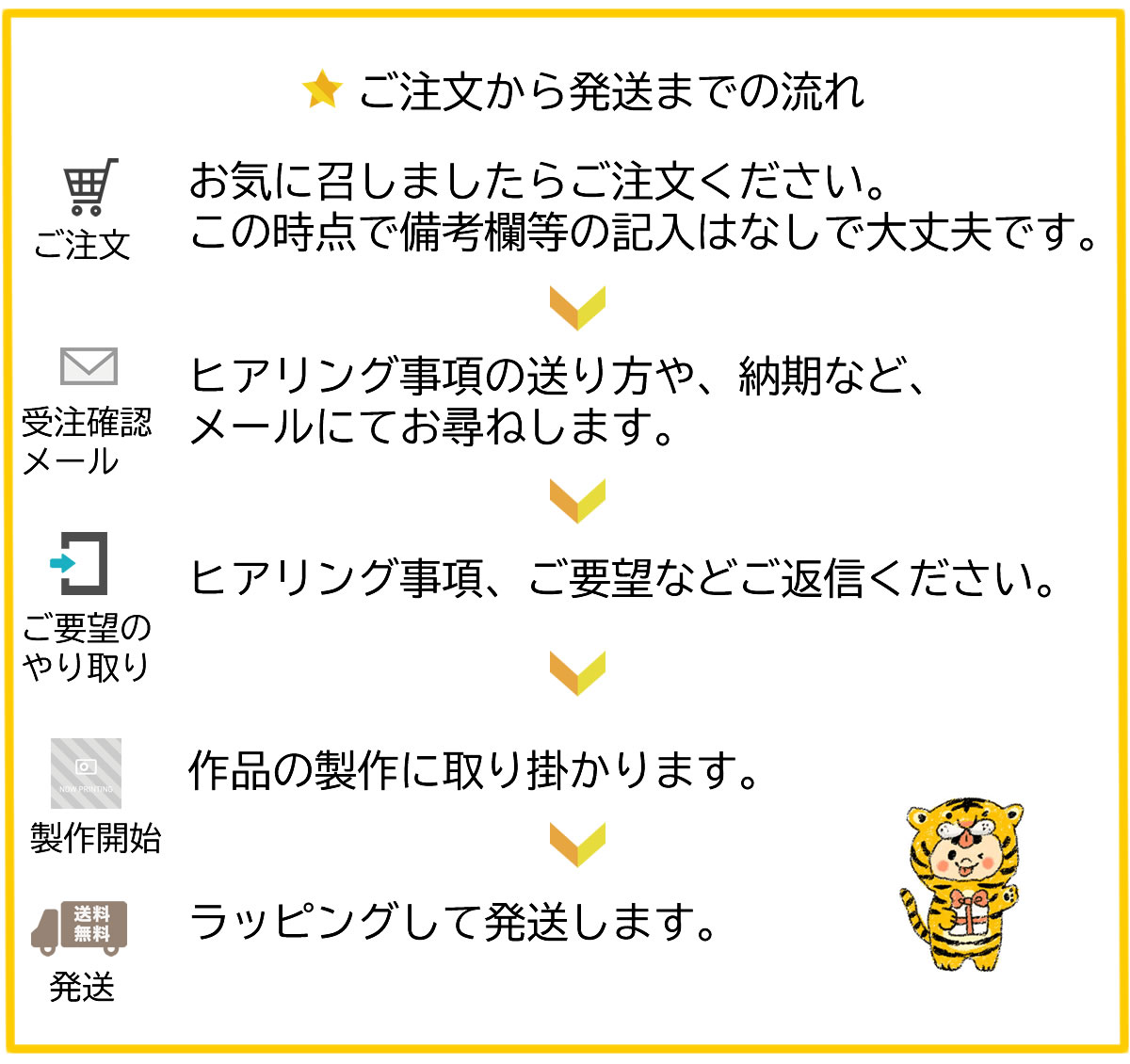 命名書注意事項