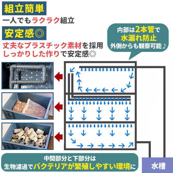 濾過器 ろ過 沈殿層 蓋あり 濾過装置 濾過外部式濾過層 ウィスト
