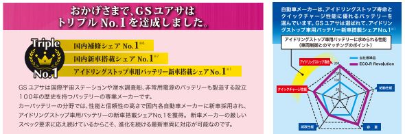 ER S-95/110D26L GSユアサ エコアール レボリューション ECO.R