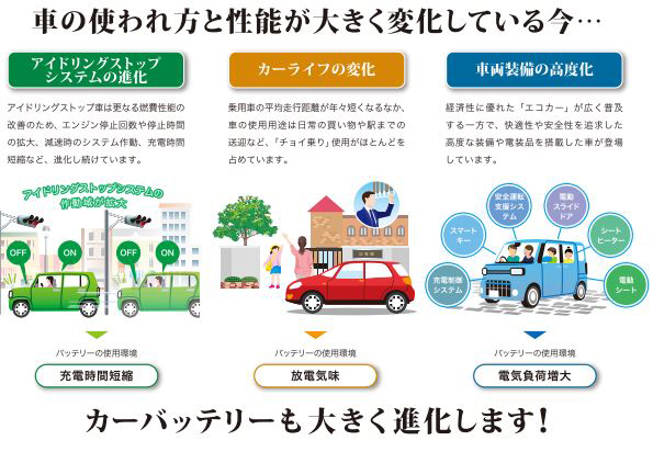 ER SDL GSユアサ エコアール レボリューション ECO.R