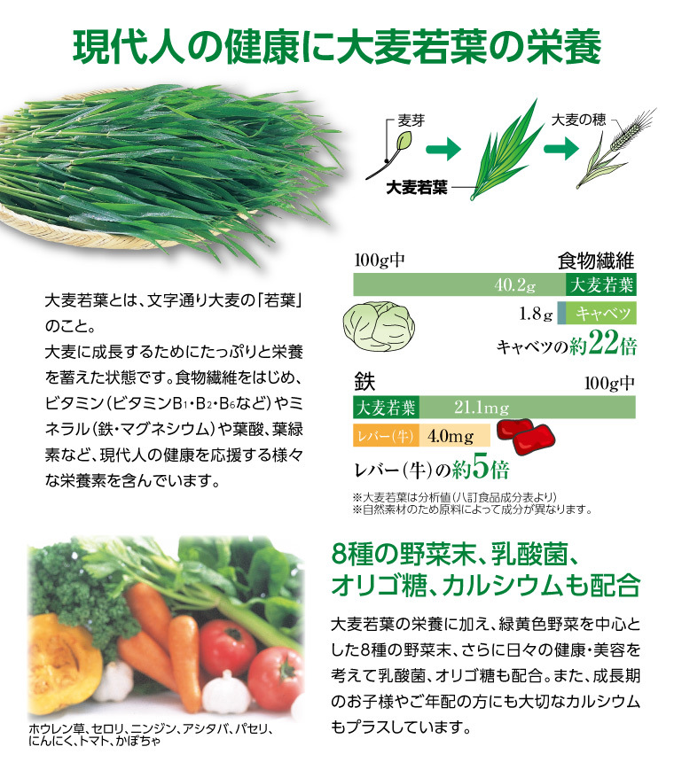 麦若葉青汁β