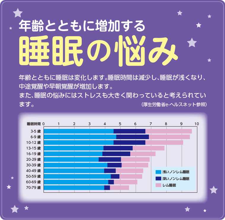 終売・賞味期限間近のため訳あり 賞味期限2027年3月3日 ぐっすり 終売・賞味期限間近のため訳あり 賞味期限2027年3月3日 ぐっすり