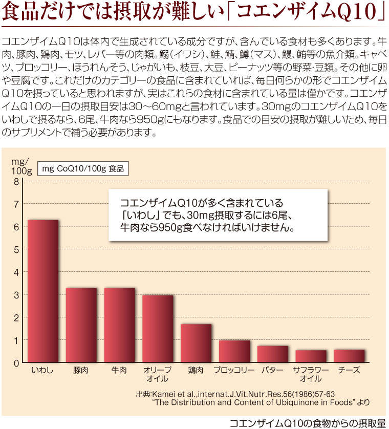 食品だけでは3