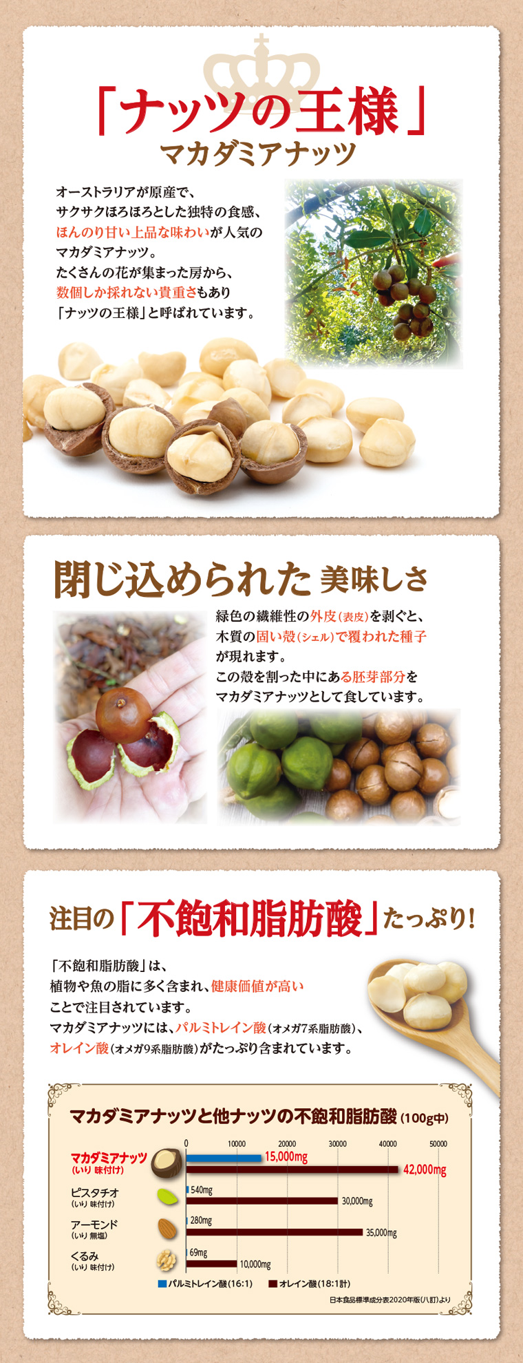 ナッツの王様
