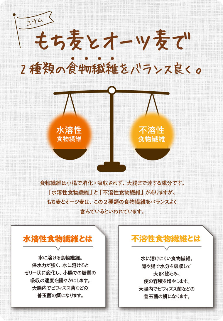 2種類の食物繊維をバランス良く