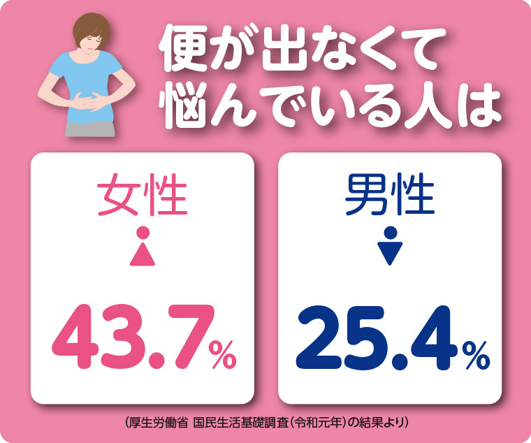 まいにち快通