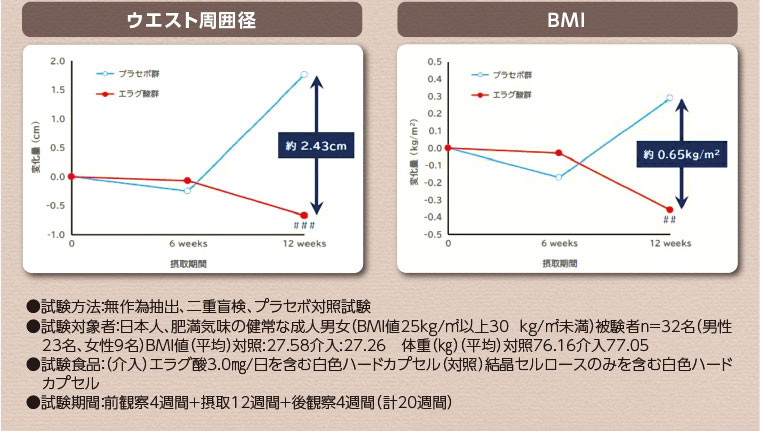 6つの臨床試験結果2