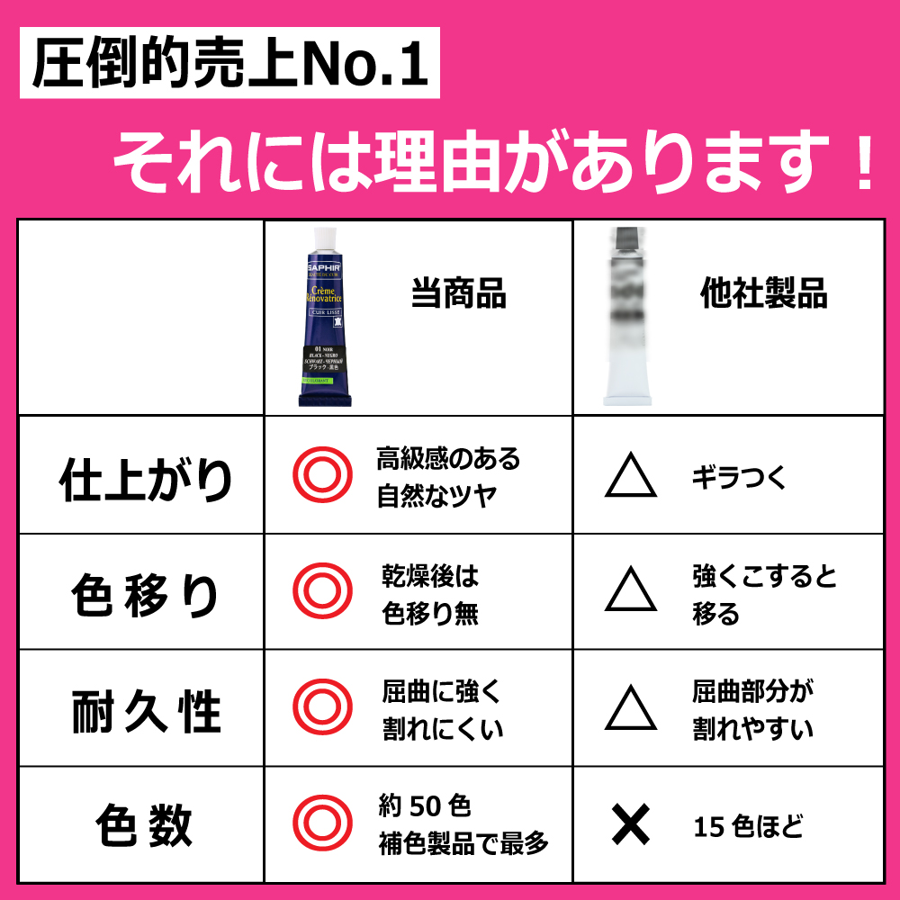 サフィール レノベイティングカラー補修 クリーム チューブ  革 レザー 補色 着色  修理 バッグ 鞄 靴 クリーム 色あせ 色落ち キズ ジャケット ソファー SAPHIR | SAPHIR | 07