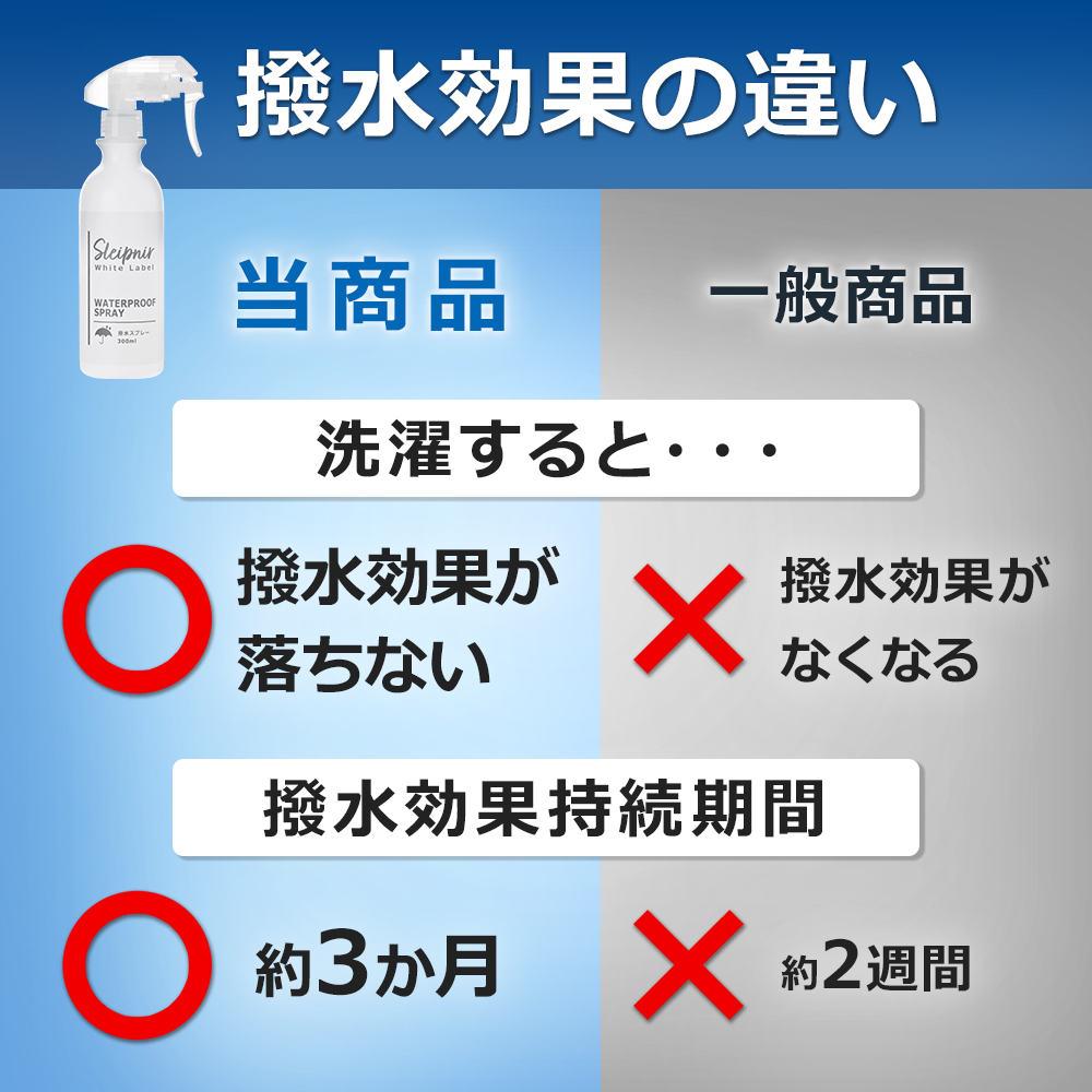 撥水状態を3ヵ月キープ! スレイプニル 超撥水...の詳細画像4