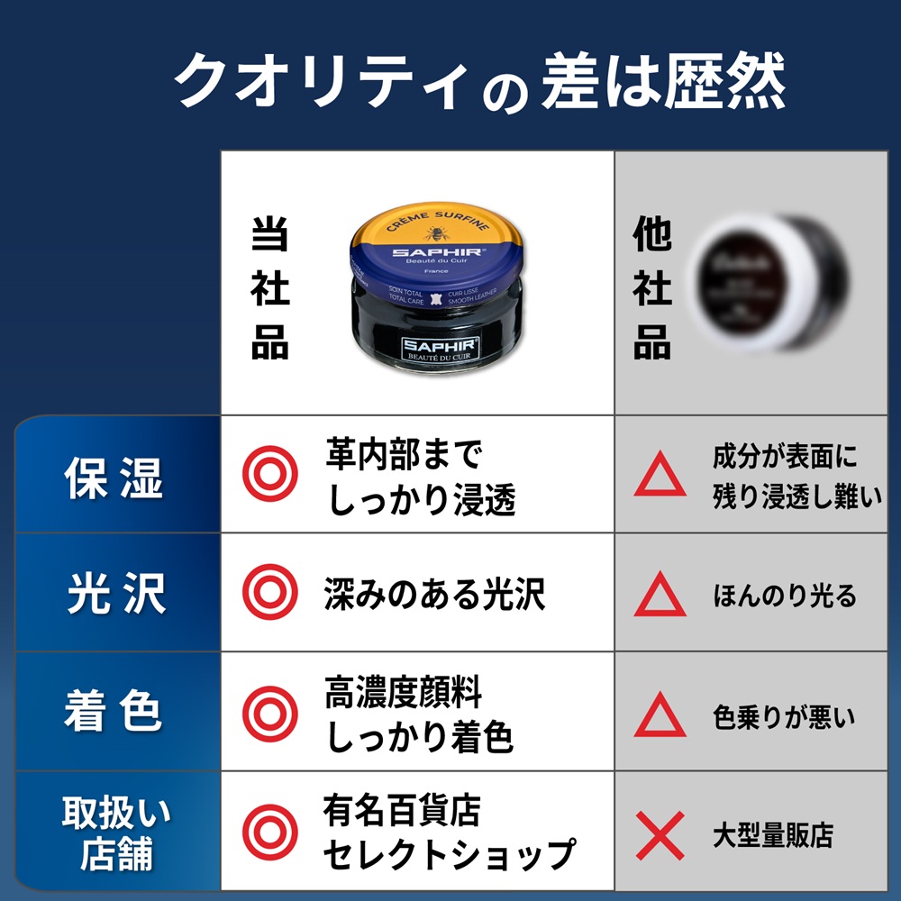 SAPHIR クオリティの差