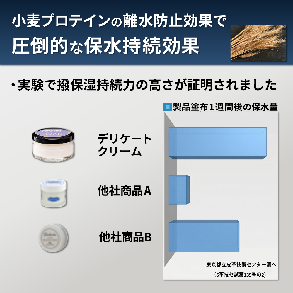 SAPHIR（サフィール） デリケート クリーム 保湿 革 バッグ 靴 手入れ