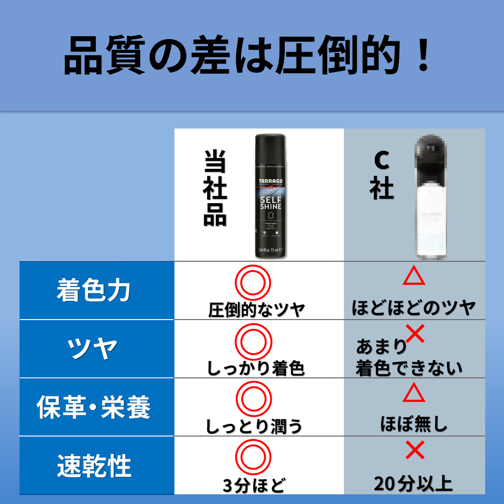 品質の差は圧倒的