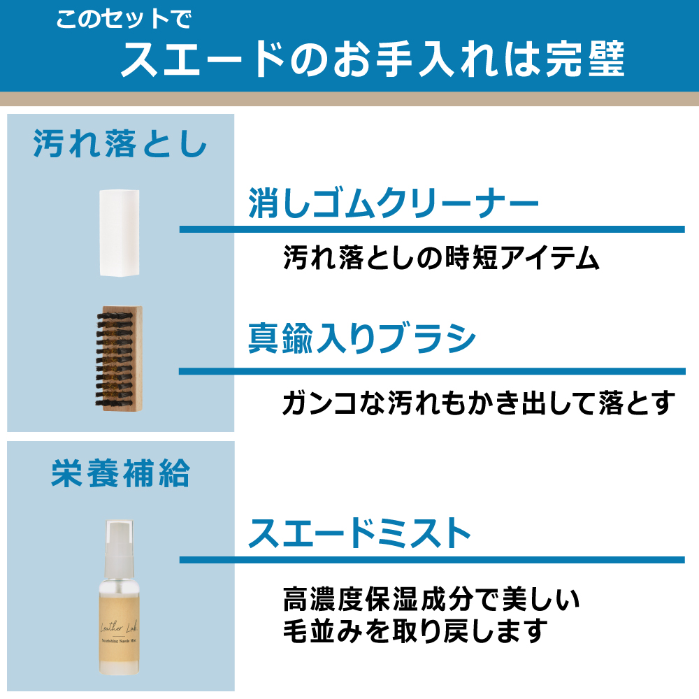 汚れ落としの時短アイテム