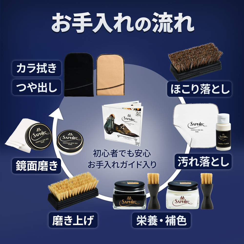 お手入れの流れ