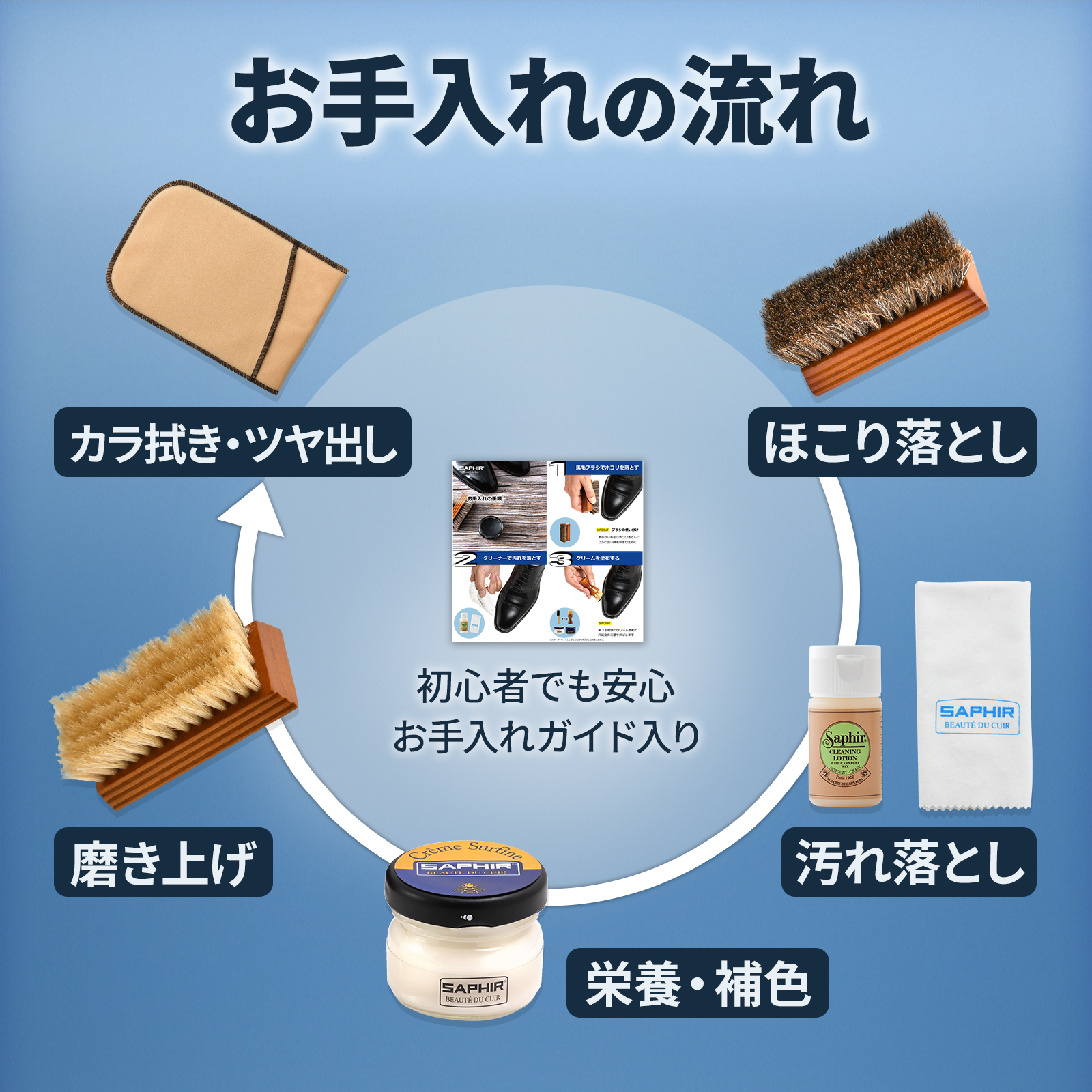 SAPHIR（サフィール） 靴磨きセット 究極コスパ シューケア スターター