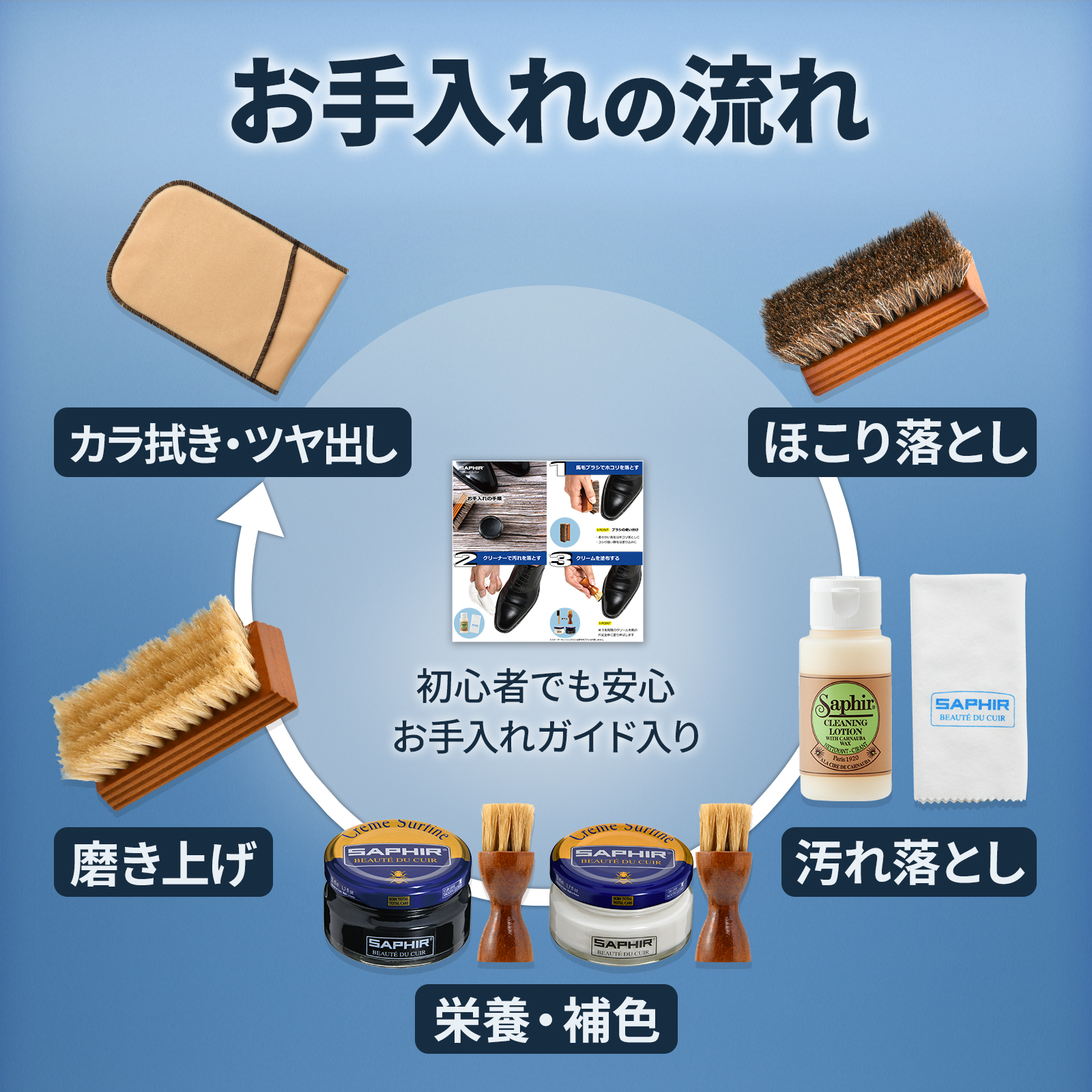 SAPHIR（サフィール） 究極コスパ シューケア スターターセット
