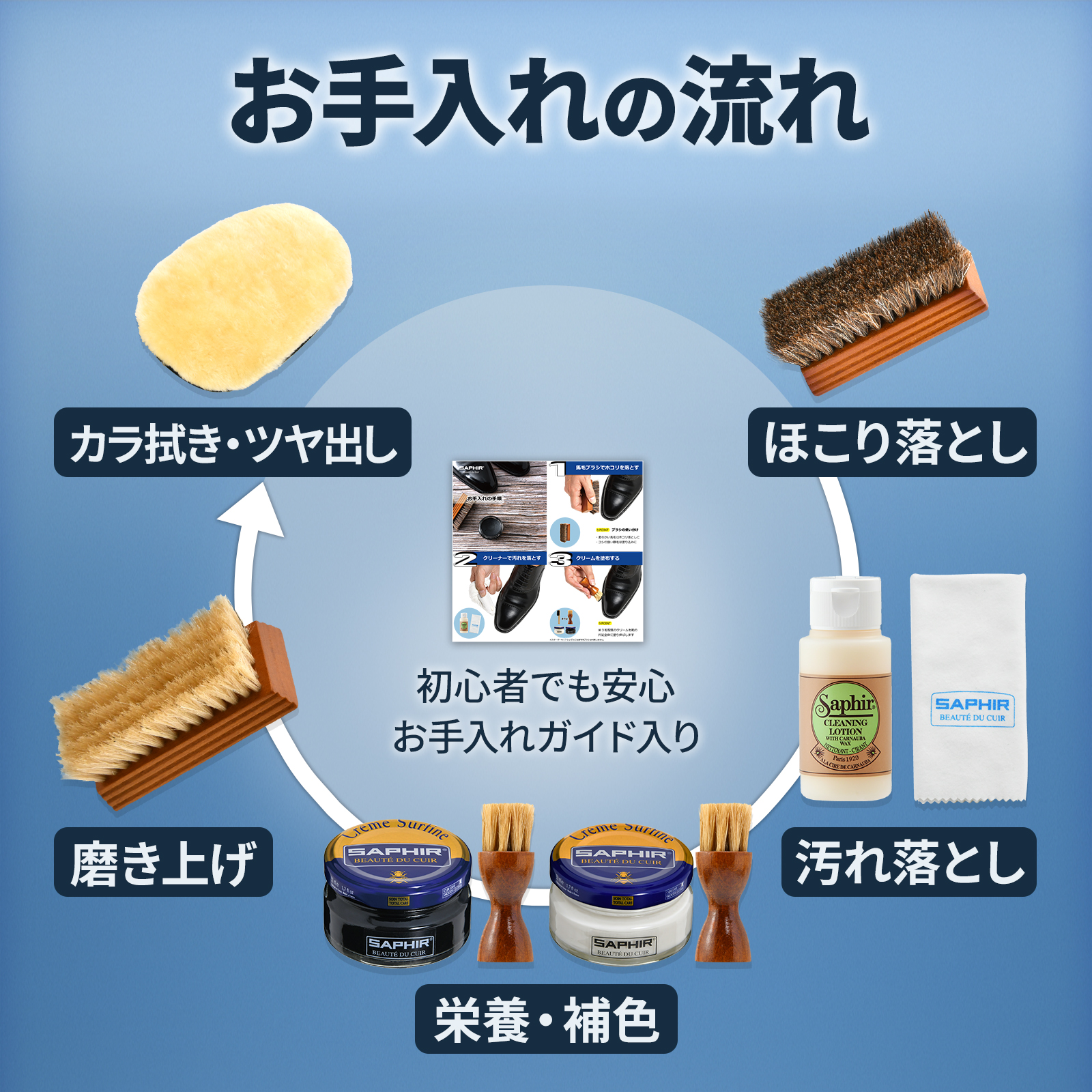 SAPHIR（サフィール） 究極コスパ シューケア スターターセット