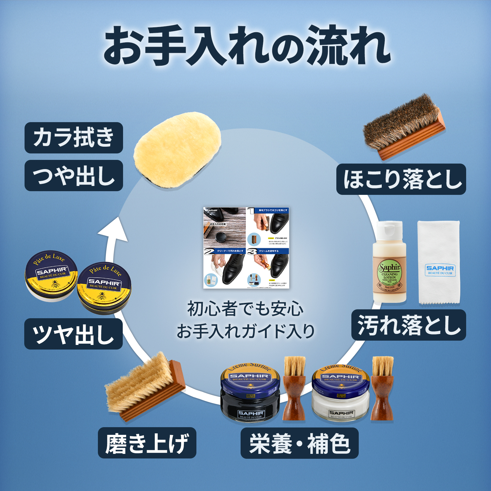 SAPHIR（サフィール） 鏡面磨きまでできる！ 全て揃うセット内容