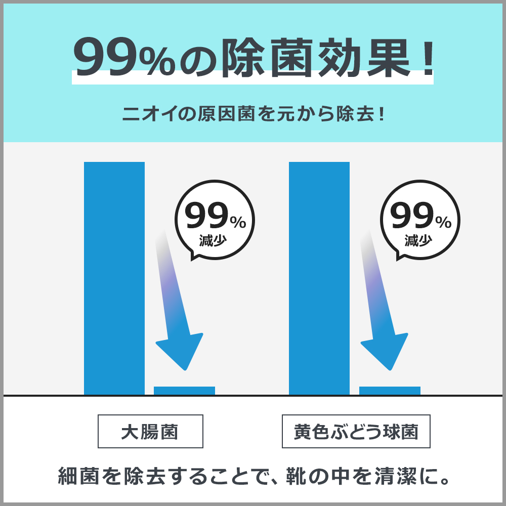 99％の除菌効果