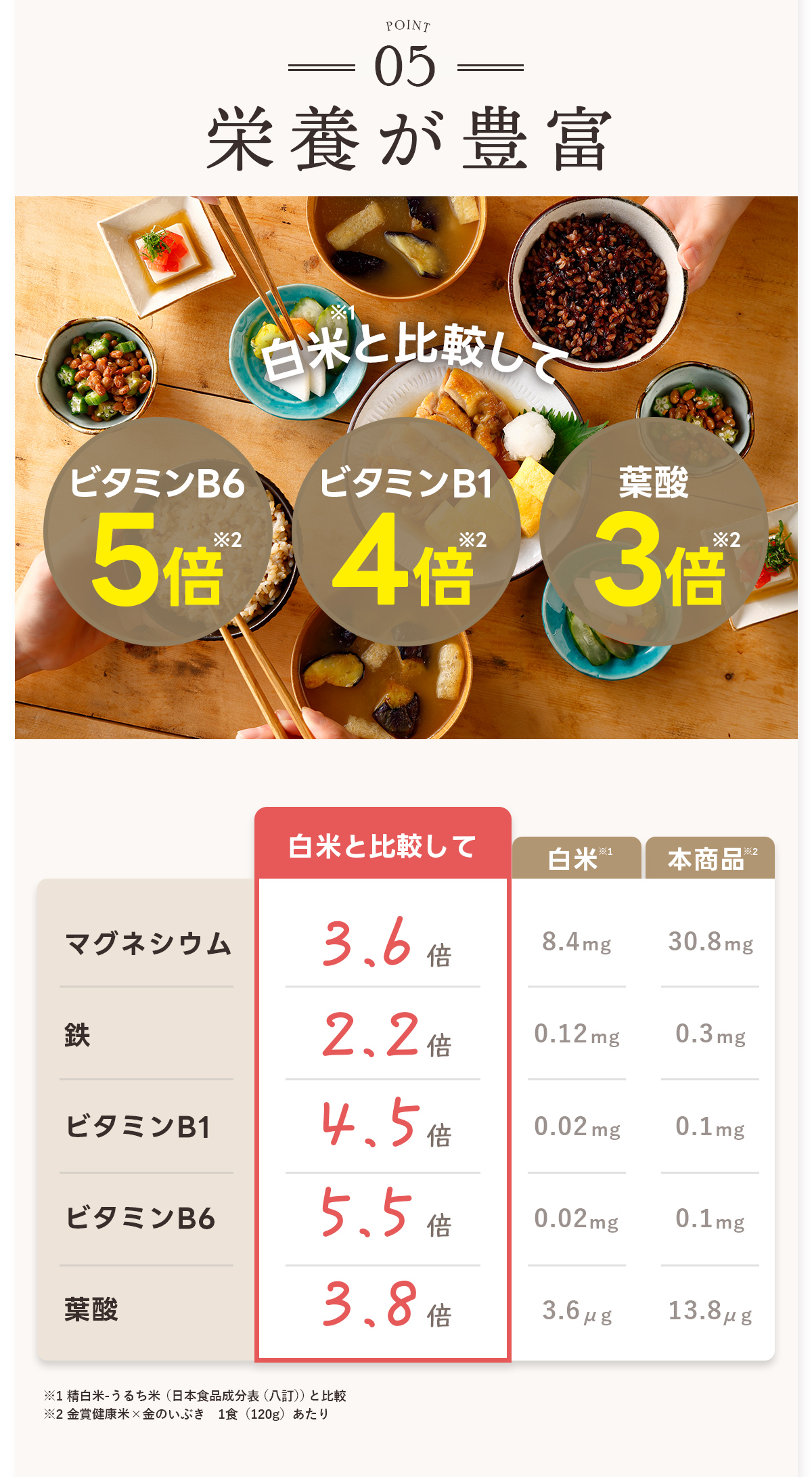 金賞健康米と金のいぶき