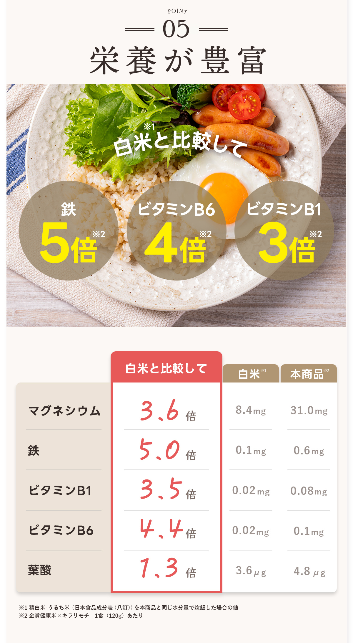 金賞健康米とキラリモチ