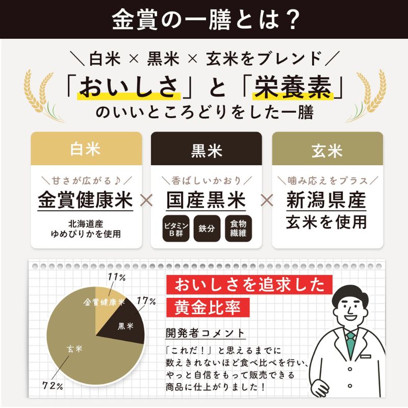 金賞健康米と玄米・黒米