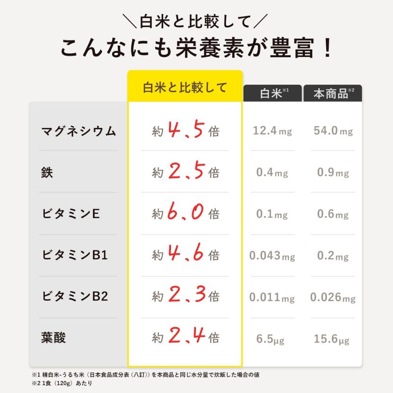 金賞健康米と玄米・黒米