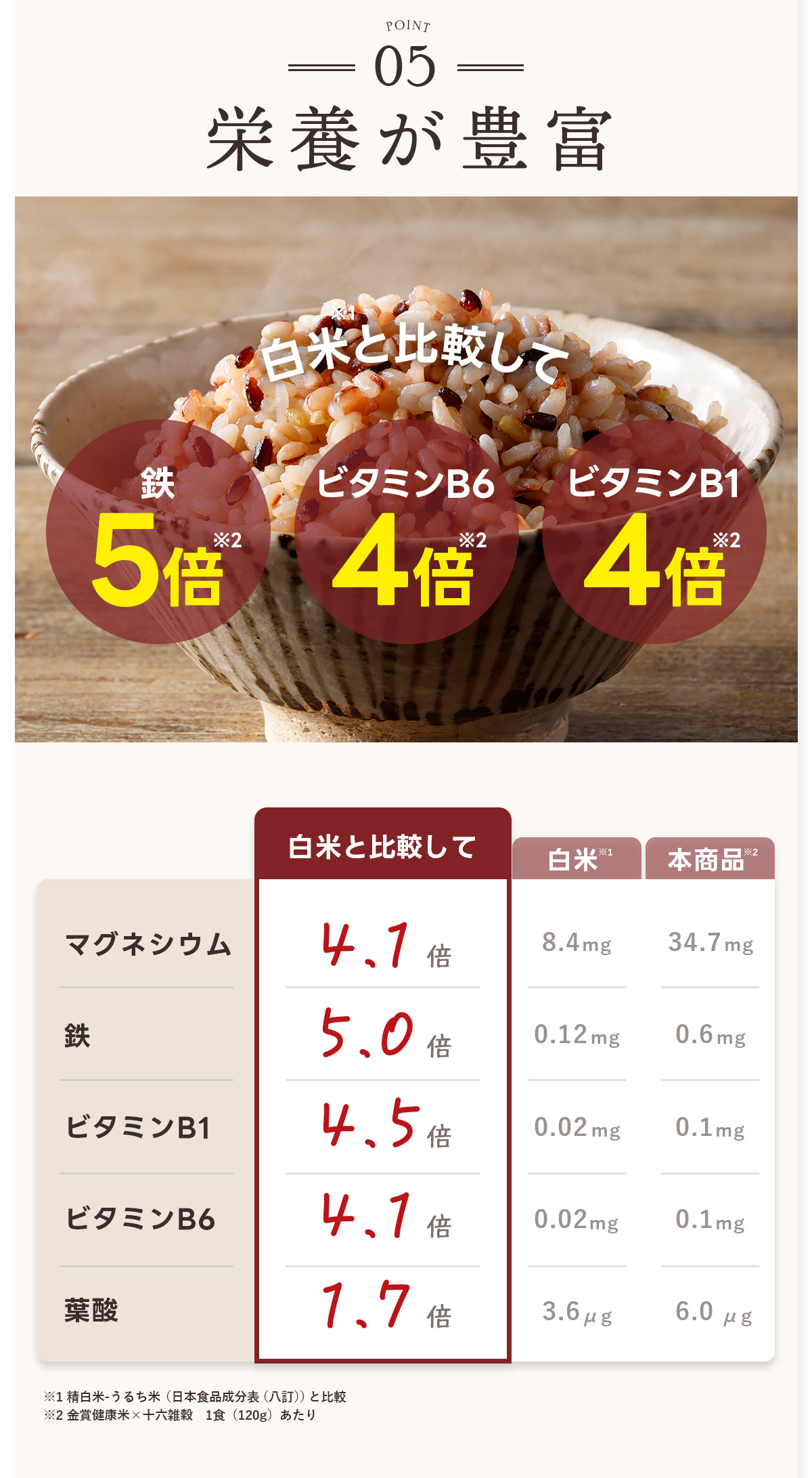 金賞健康米と十六雑穀