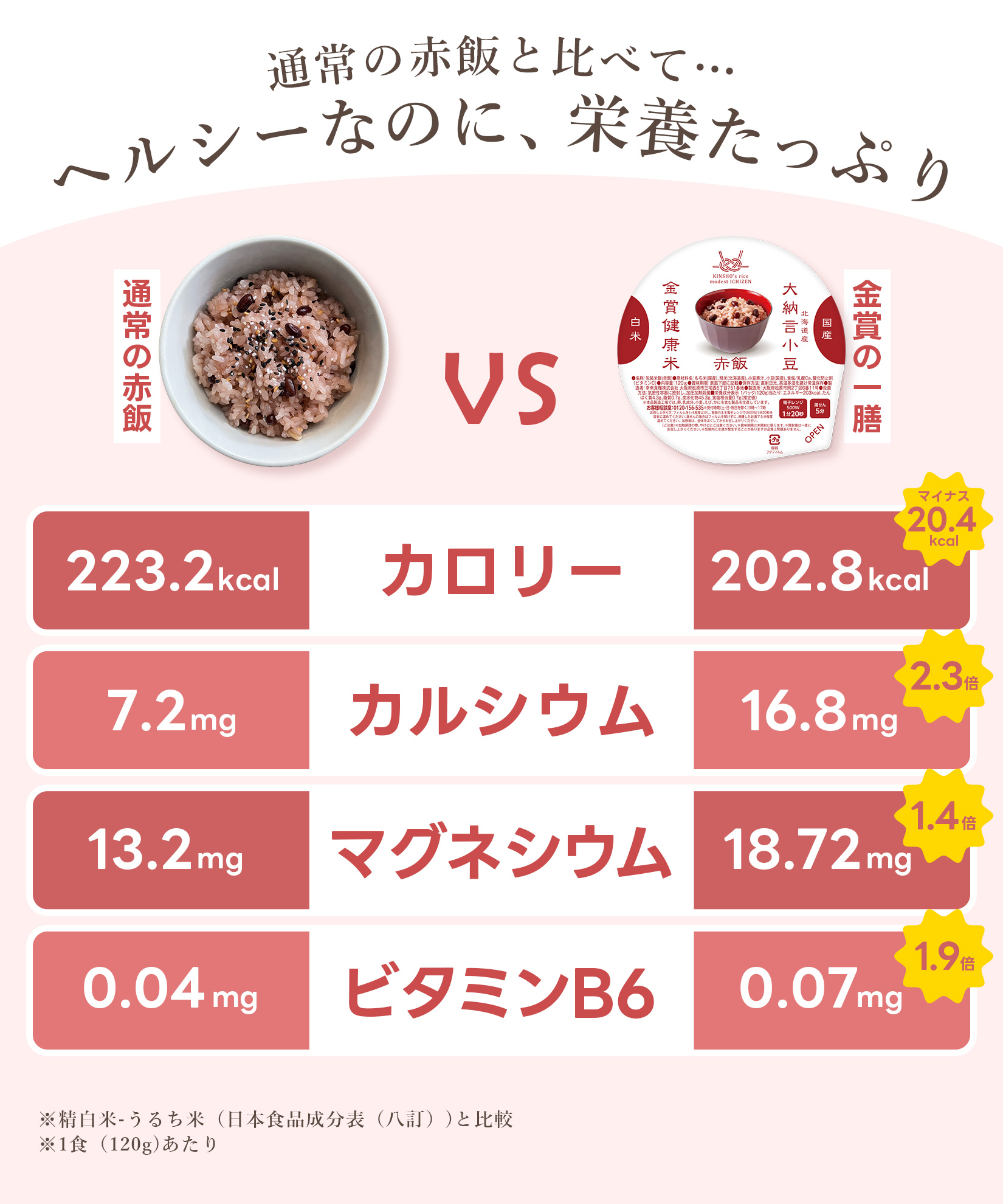 金賞健康米と玄米・赤飯