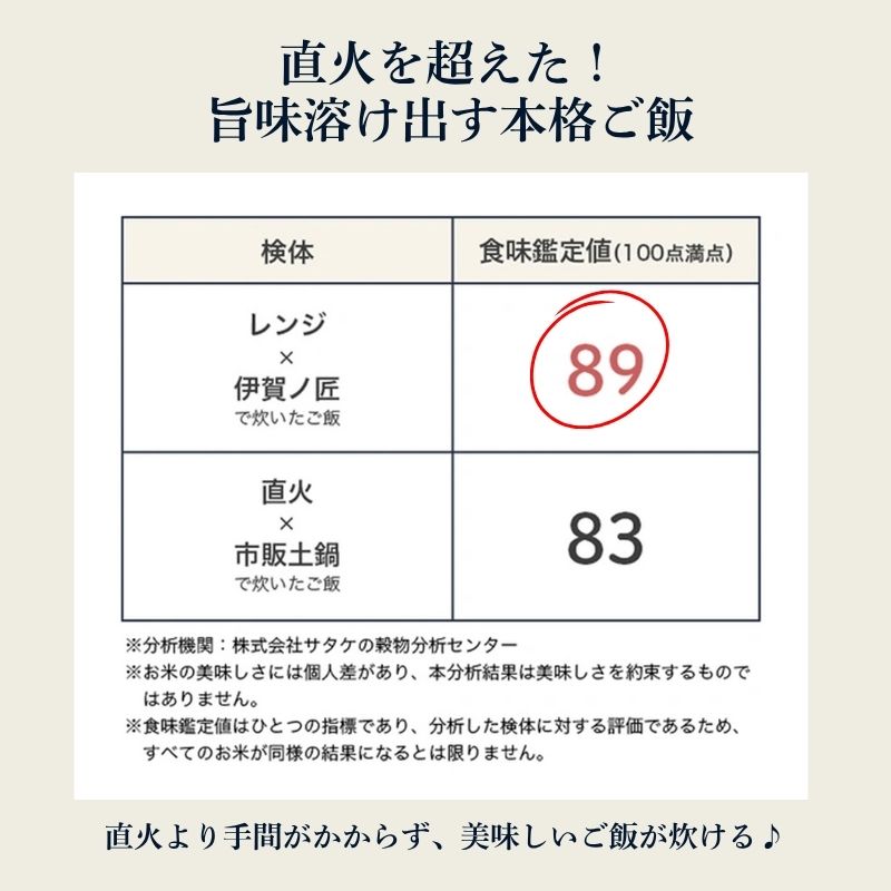 伊賀の匠