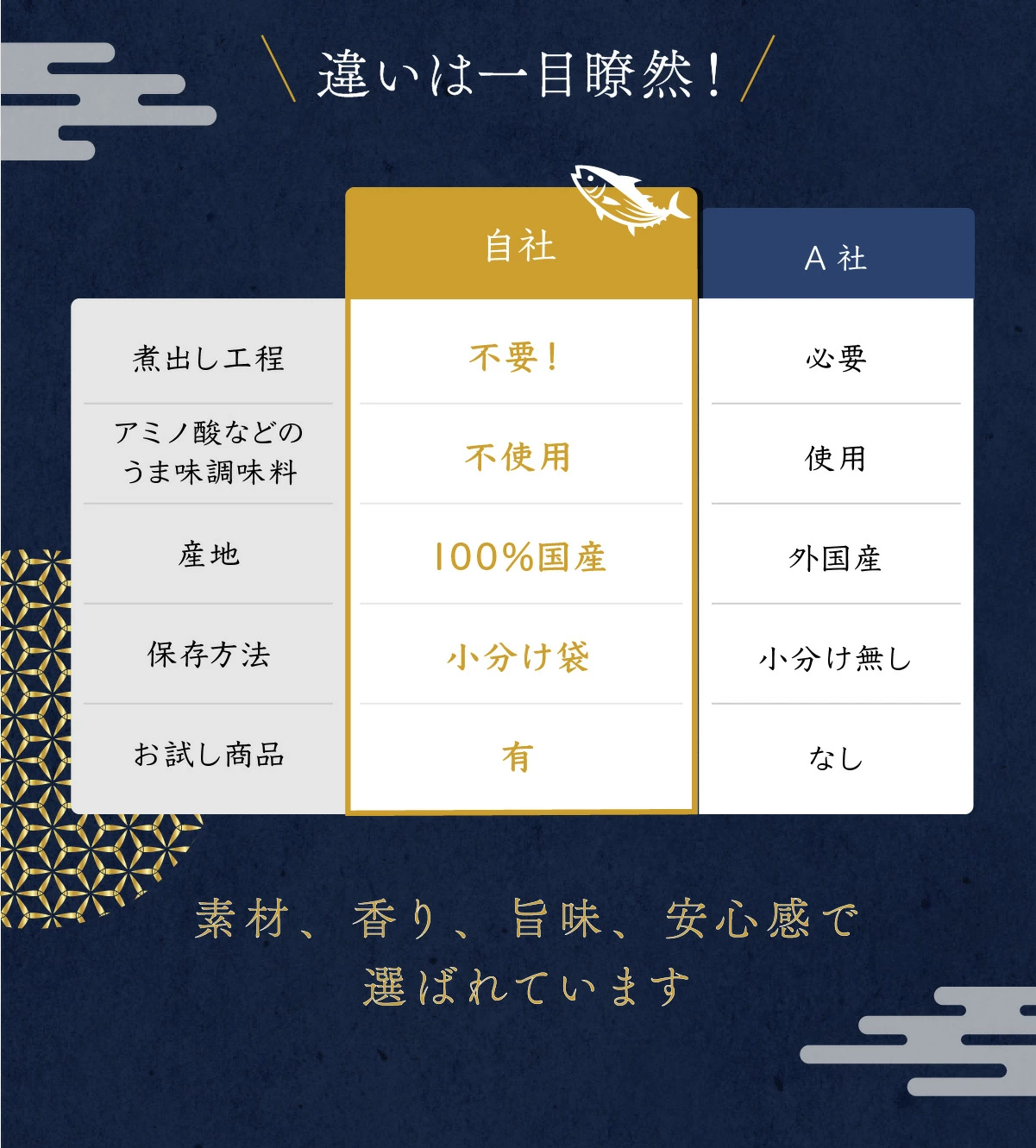 鰹昆亭