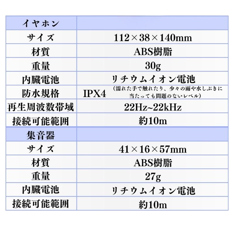 リスモア