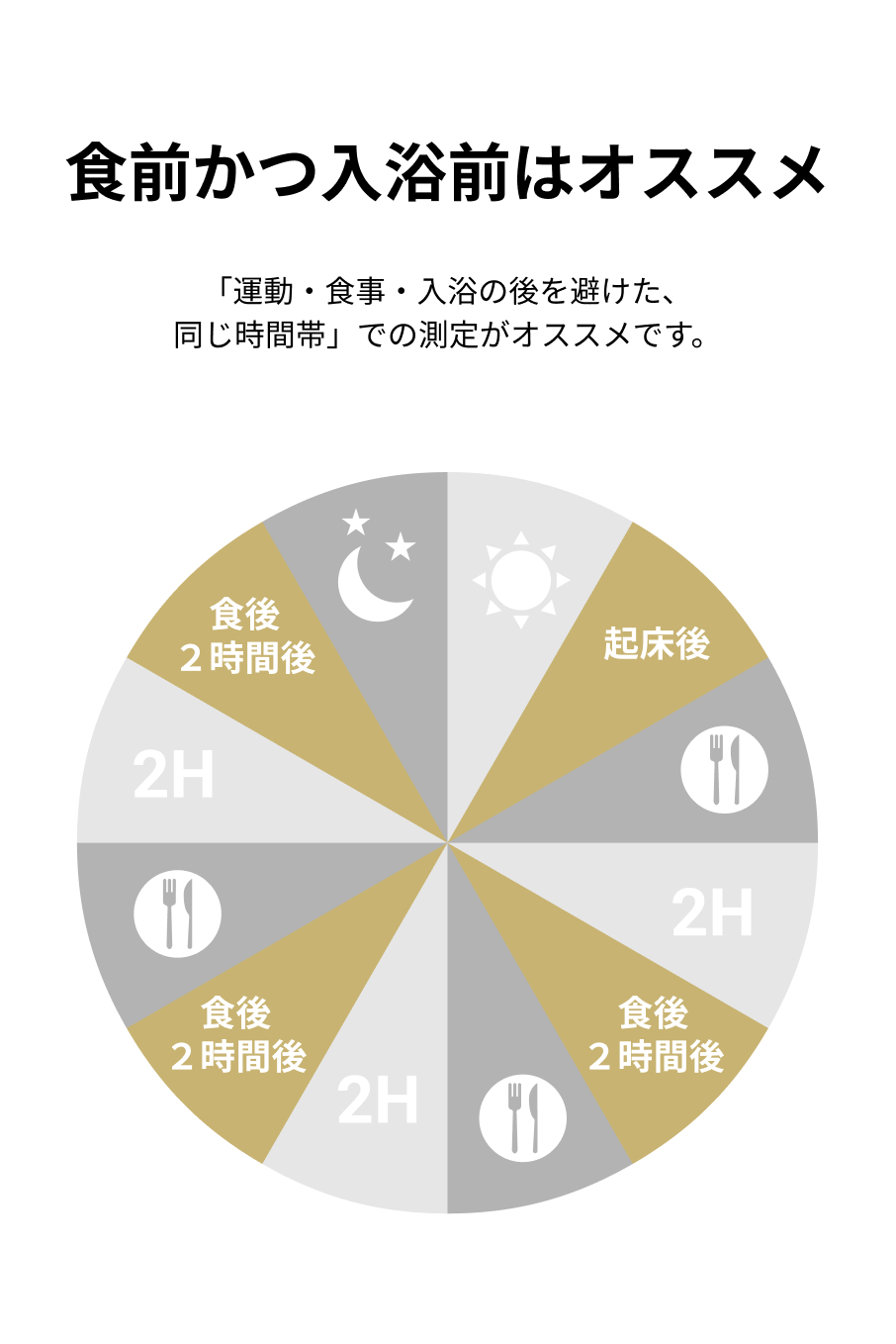 体組成計