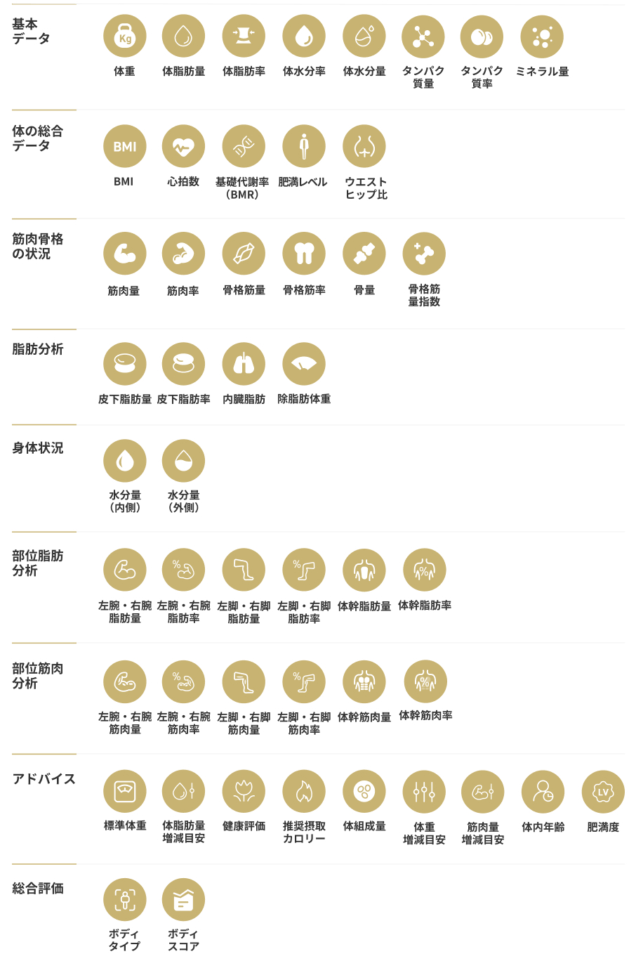 体組成計