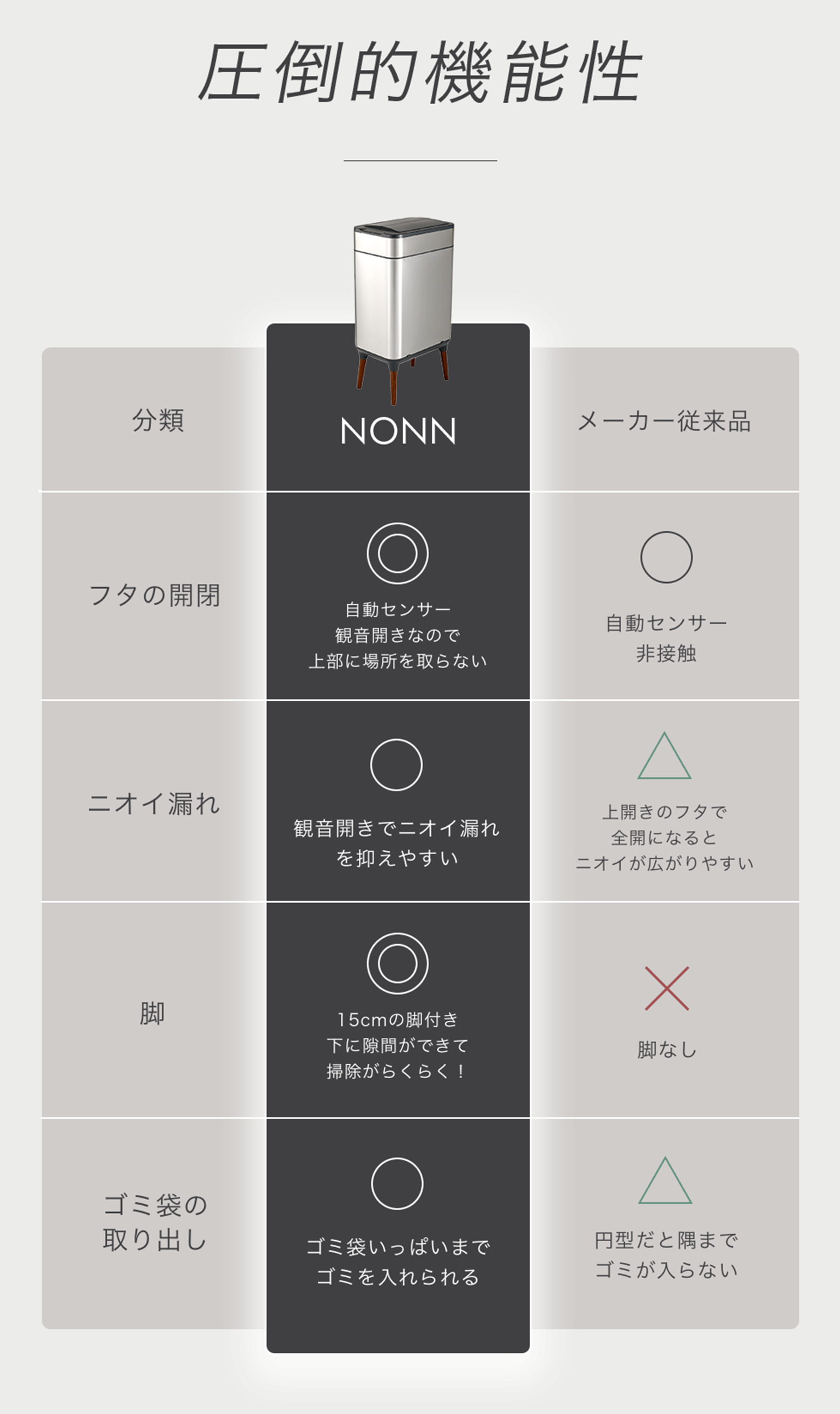 ゴミ箱