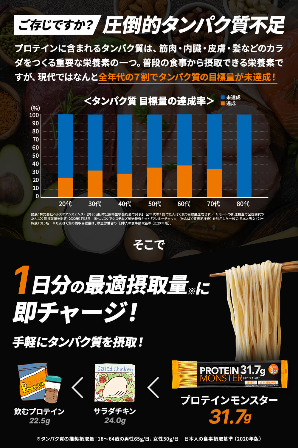プロテインモンスター