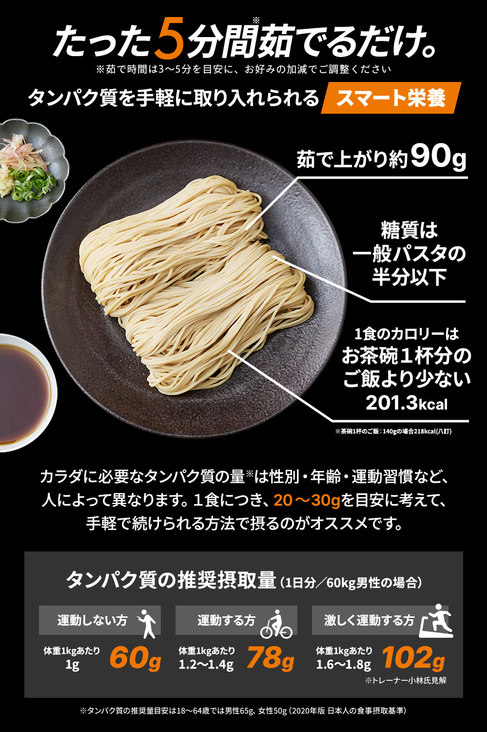 プロテインモンスター