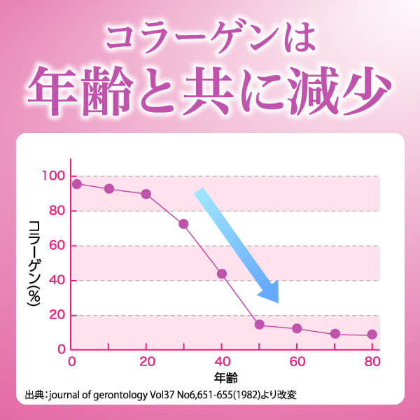 潤コラ