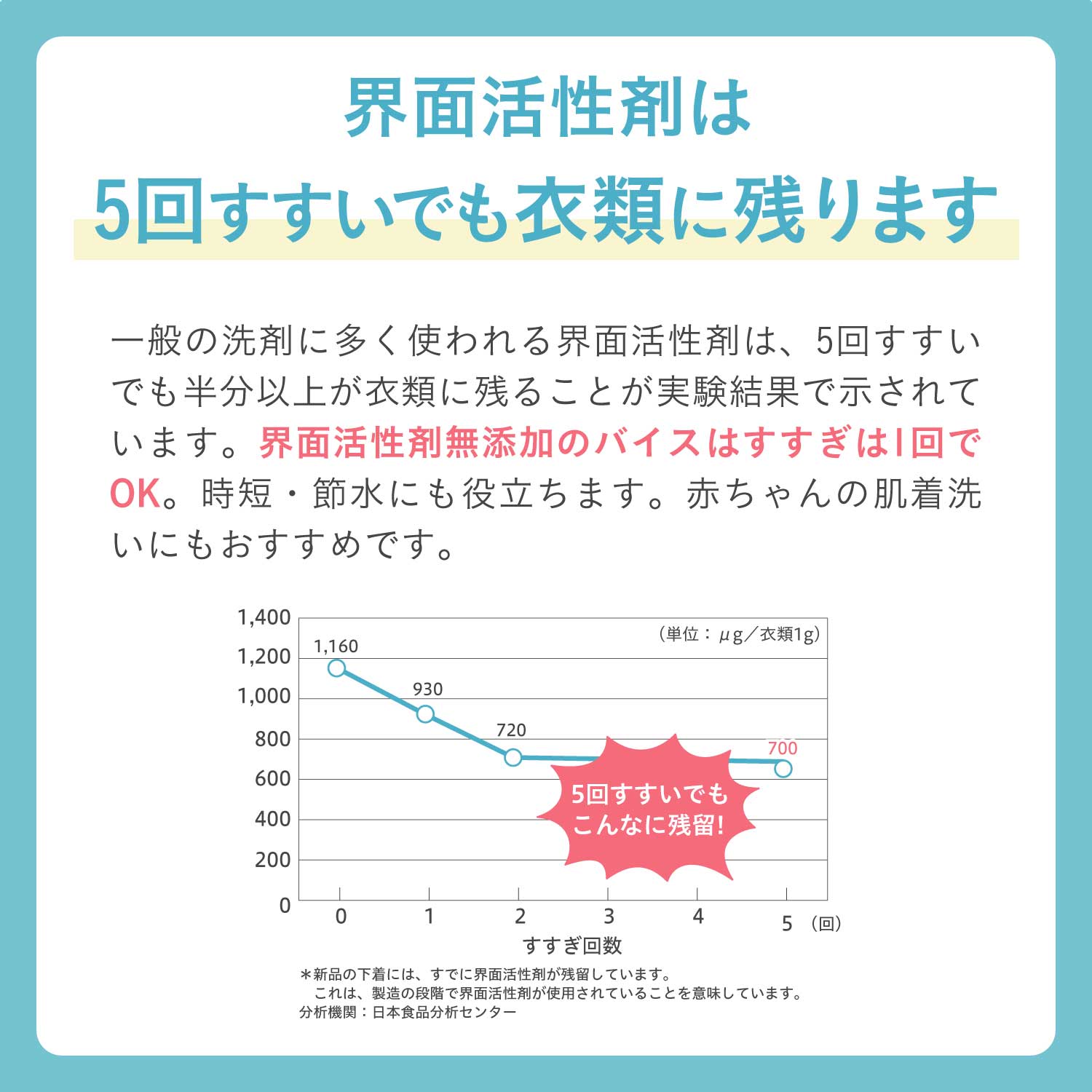 無添加洗濯洗浄剤 バイス 2kg×2個セット「メーカー公式」（0 ゼロの