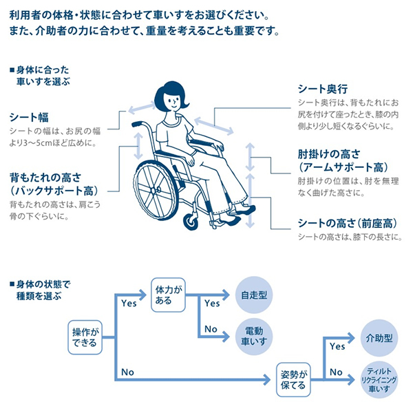 新作からSALEアイテム等お得な商品満載】 車いす 車椅子 自走式 ミキ