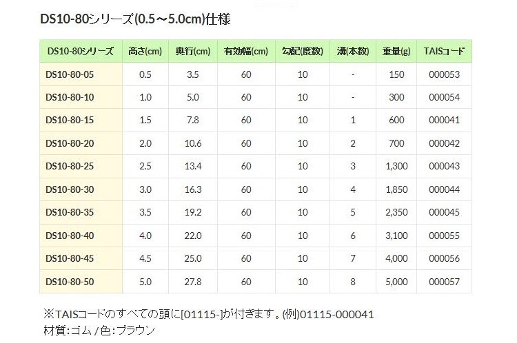 スロープ 室内 ダイヤスロープ10 DS-10 80-10 シンエイテクノ 幅80cm 高さ1.0cm 勾配10度 段差 段差解消 介護用品 : DS-10-80-10:プライムケア - 通販 - Yahoo!ショッピング