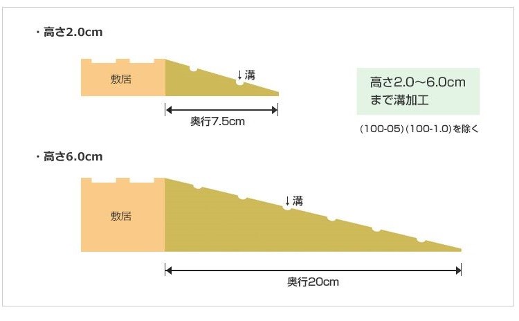 スロープ 段差解消 屋内用 タッチスロープ TS100-60 シンエイテクノ 幅100cm 高さ6.0cm 出入り口 段差 介護用品 :TS100-60:プライムケア  - 通販 - Yahoo!ショッピング