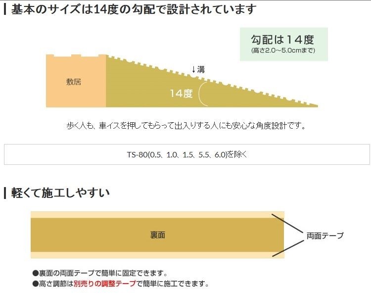 スロープ 段差解消 屋内用 タッチスロープ TS80-45 シンエイテクノ 幅80cm 高さ4.5cm 出入り口 段差 介護用品  :TS80-45:プライムケア - 通販 - Yahoo!ショッピング