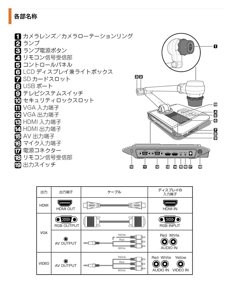 デジ像実物投影機 4K対応 光学13倍 デジタル8倍ズーム ドキュメント