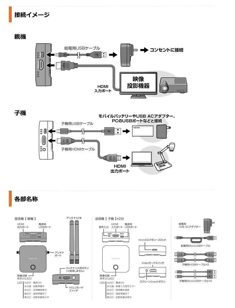 ワイヤレスプレゼンテーション Simple Cast 親機1台+子機2台セット PTW