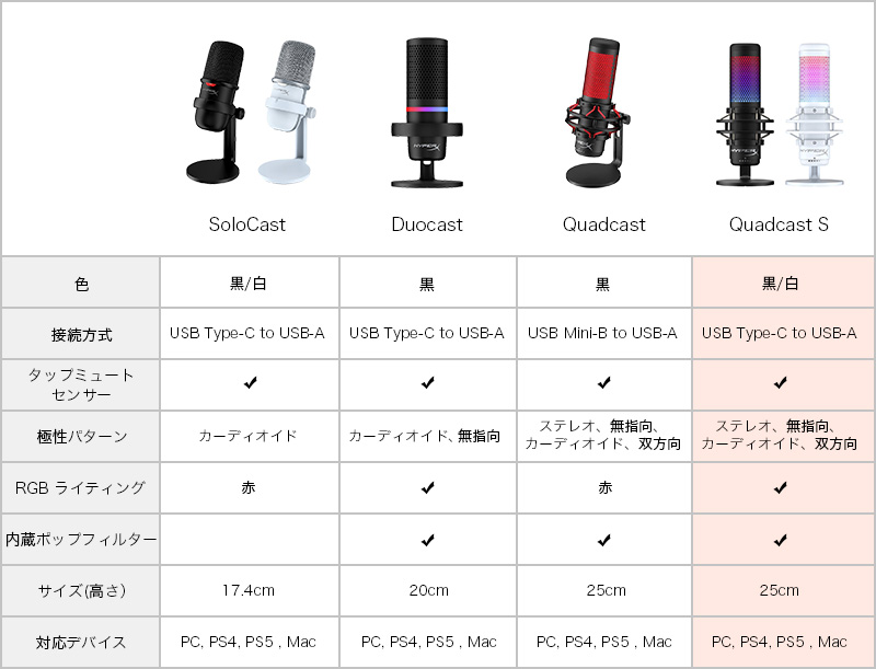 2021春の新作2021春の新作HyperX QuadCast S RGB USB コンデンサー マイクロフォン 4P5P7AA 519P0AA  ハイパーエックス クアッドキャストエス マイク 配信用マイク ゲーム実況 配信 PS5 マイク