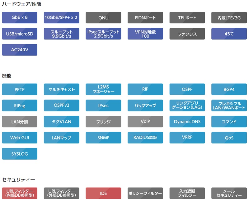 ヤマハ 中規模拠点向け10ギガアクセスVPNルーター （ケーブルバンド同