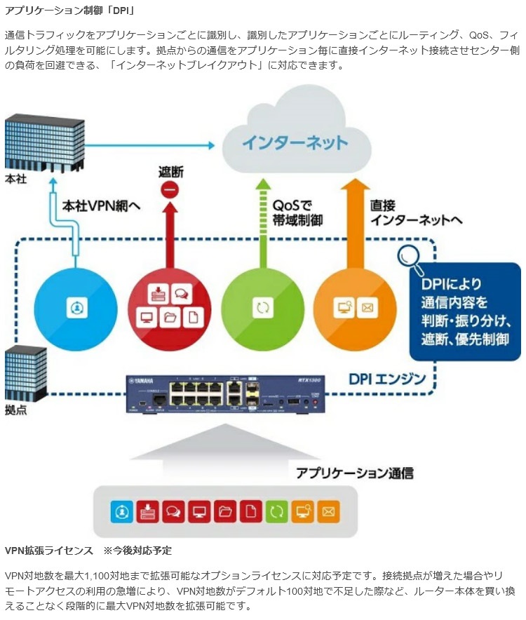 ヤマハ 中規模拠点向け10ギガアクセスVPNルーター （ケーブルバンド同