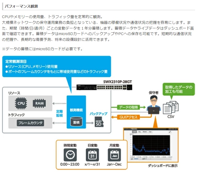 在庫処分）ヤマハ インテリジェントL2 PoEスイッチ 24ポート （LAN